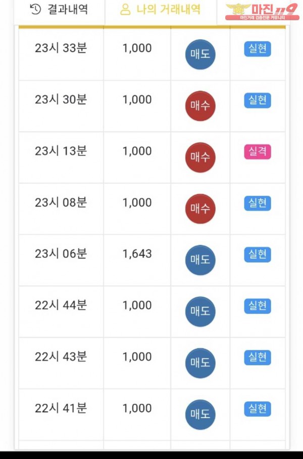 글로벌 제니스점
