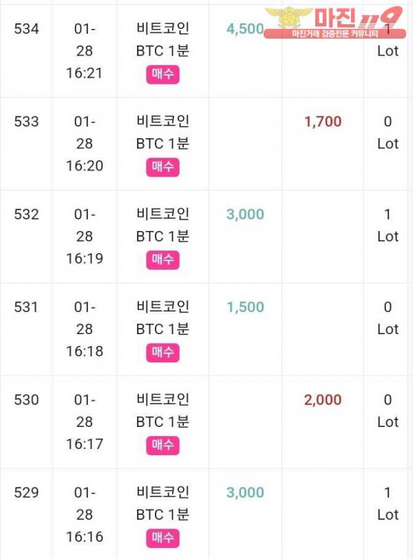 글로벌 국대점
