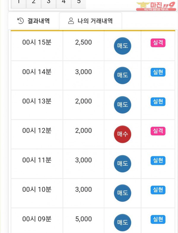 국대점 수익인증