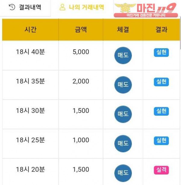 글로벌 국대점