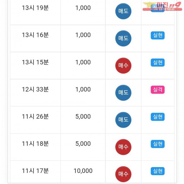 글로벌777점