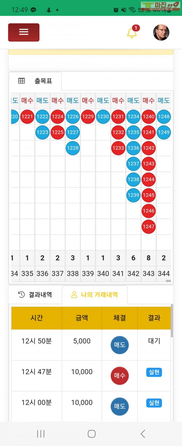 글로벌일등점