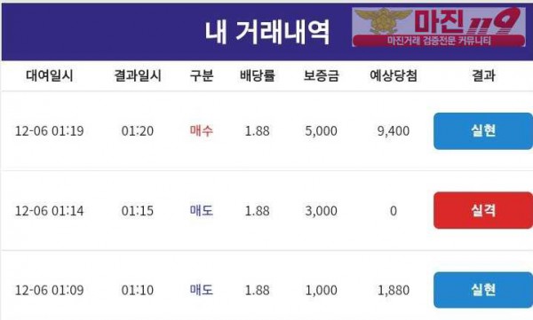 코리아 통일지사