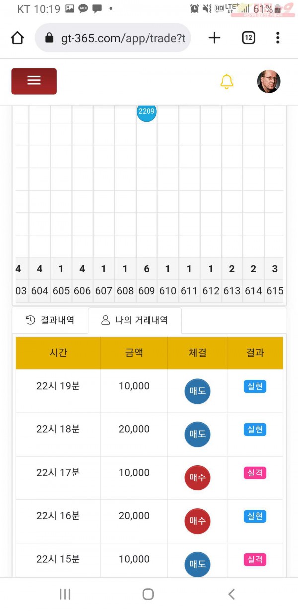 글로벌777점
