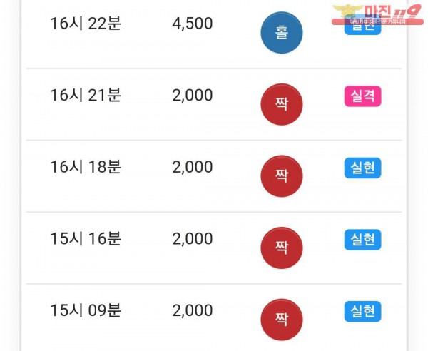 글로벌 777점