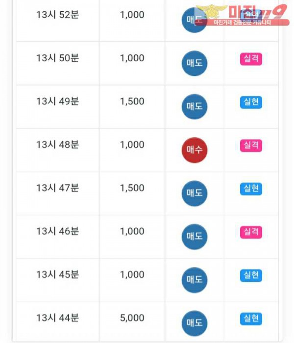 글로벌777점 수익인증