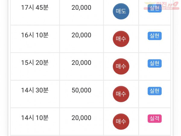 댄디