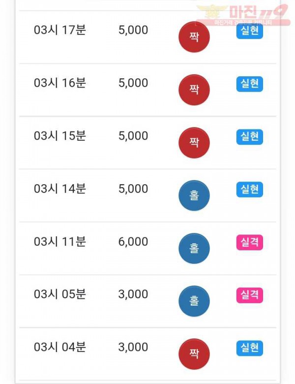 댄디