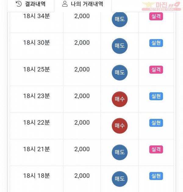 글로벌 제니스점