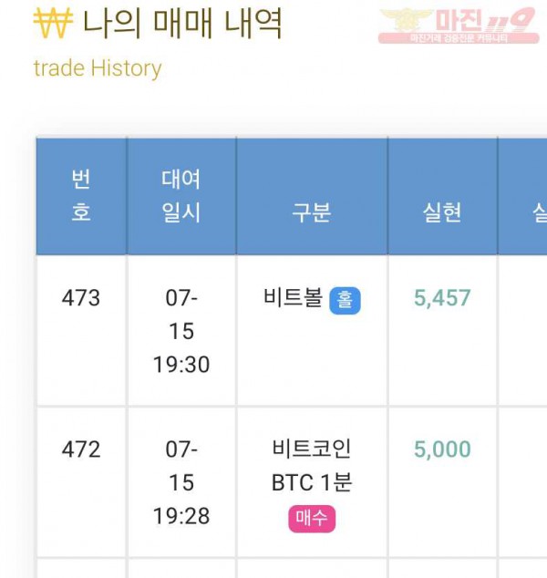 15일수익인증