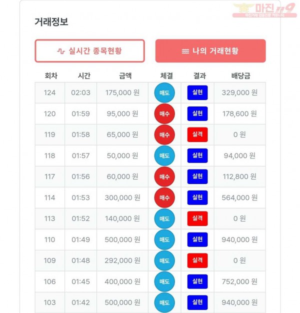 퍼스트 신뢰점 수익인증
