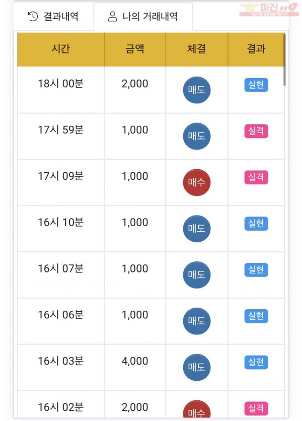 하이트레이딩 페이백점