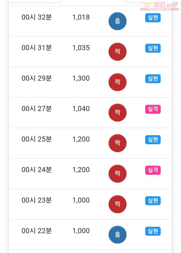 국대점 수익인증