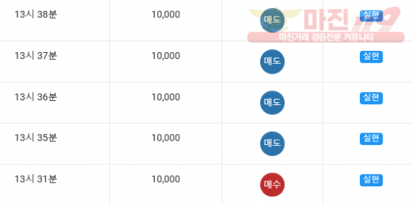 댄디