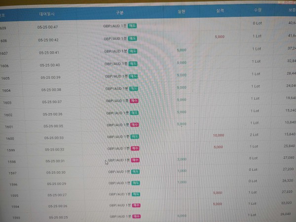 글로벌 인증