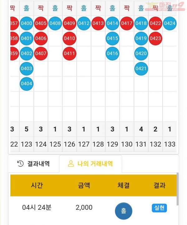 글로벌 국대점 수익인증