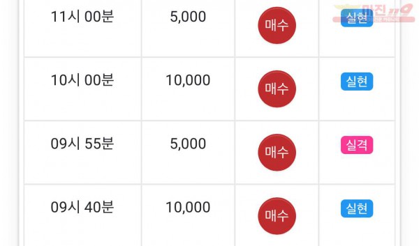 댄디