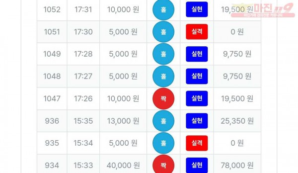 10/30퍼스트트레이딩신뢰점수익인증