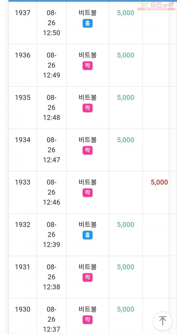 센터점