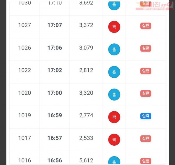 수익인증 국대점