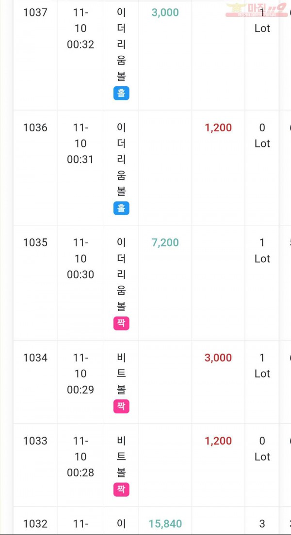 페이백점수익인증