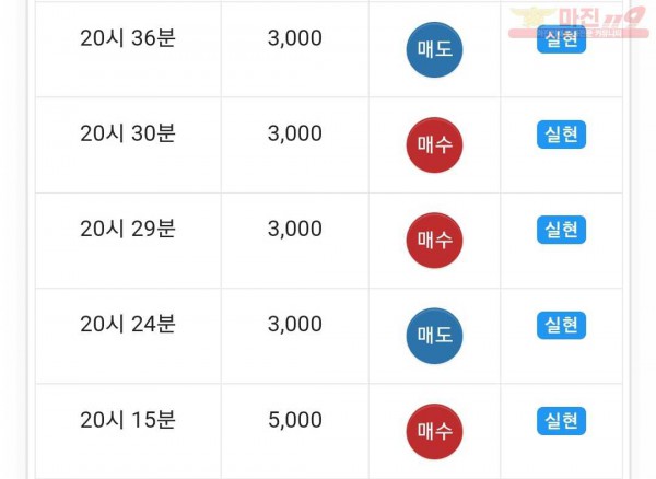하이트레이딩 댄디점