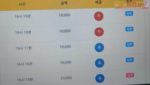 하이트레이딩777점히