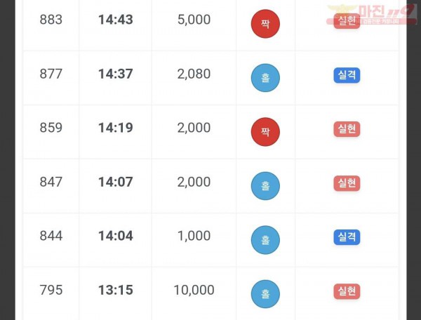 하이트레이딩 댄디점