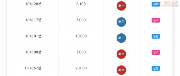 하이트레이딩 777 수익