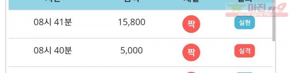비트코리아 777점