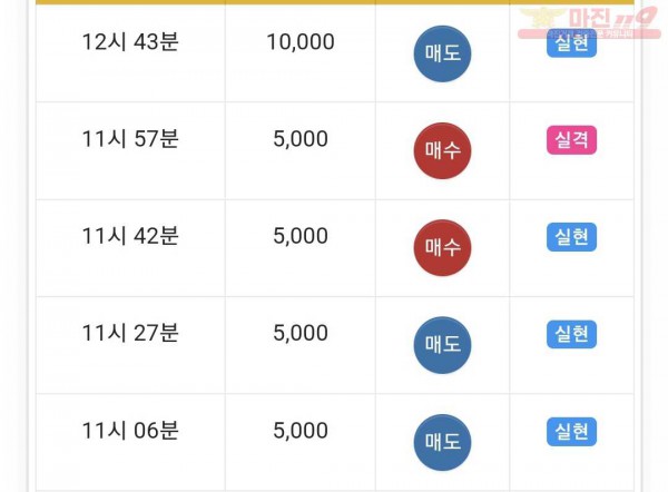 하이트레이딩 댄디점