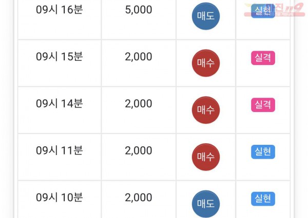 하이트레이딩