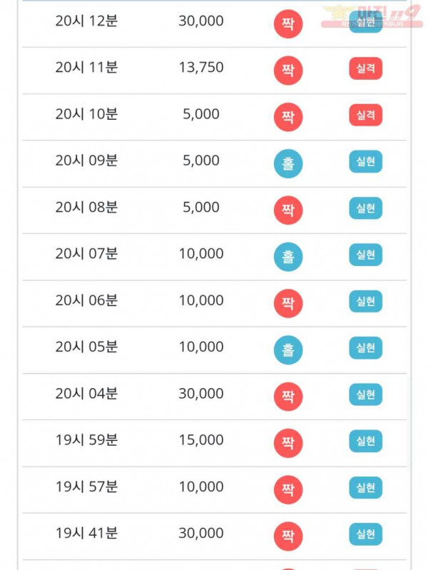 비트코리아 777점 연승