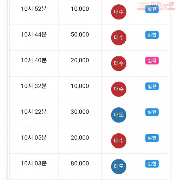 하이트레이딩 국대점 수익인증