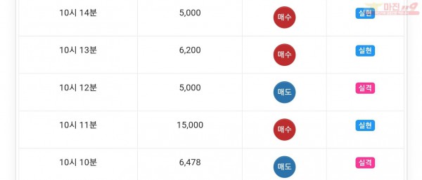 하이트레이딩 777수익