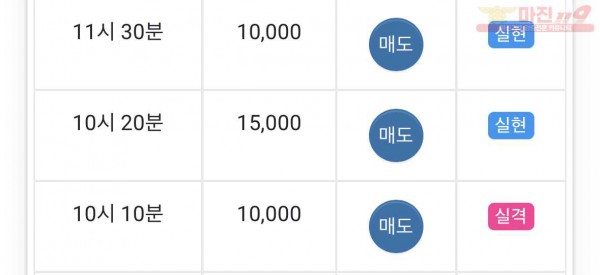 댄디
