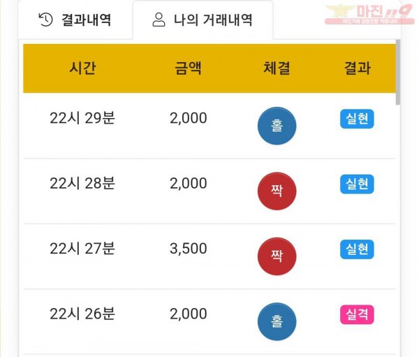 글로벌 국대점