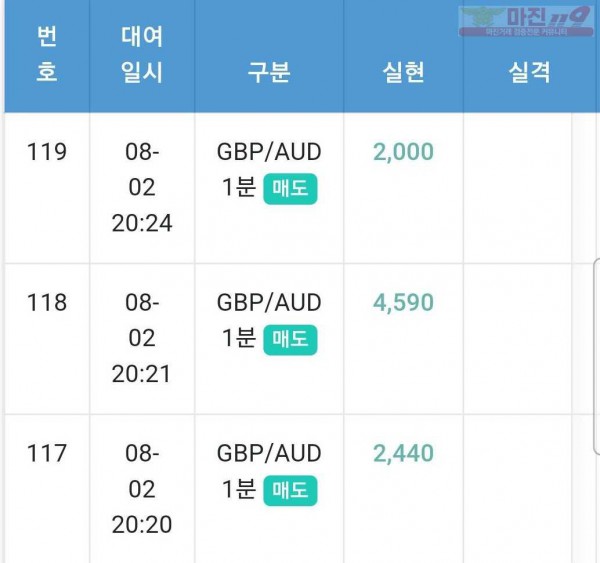 하이 국대점
