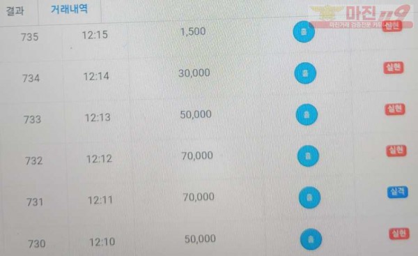 하이트레이딩777점히