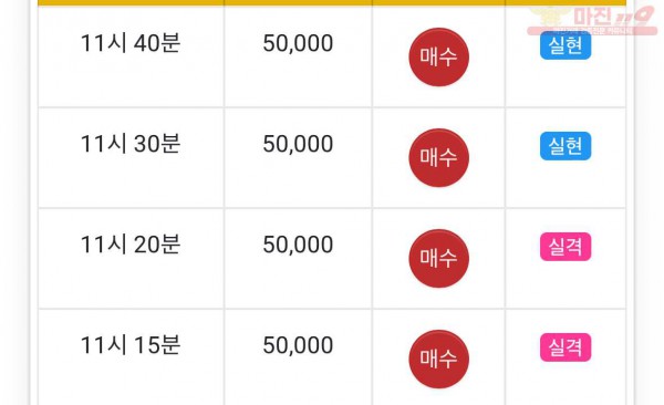 댄디