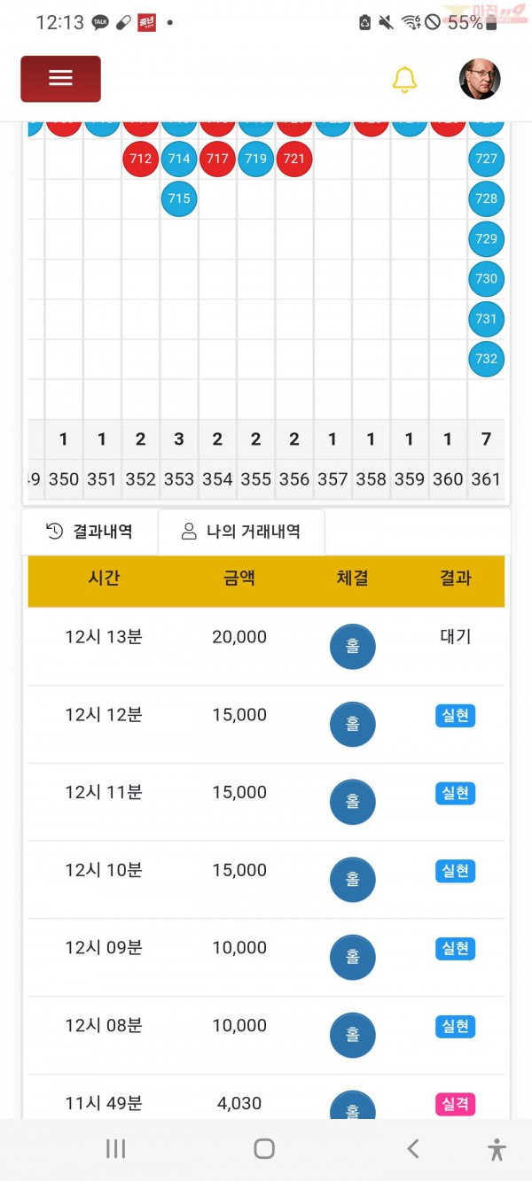 하이트레이딩 수익