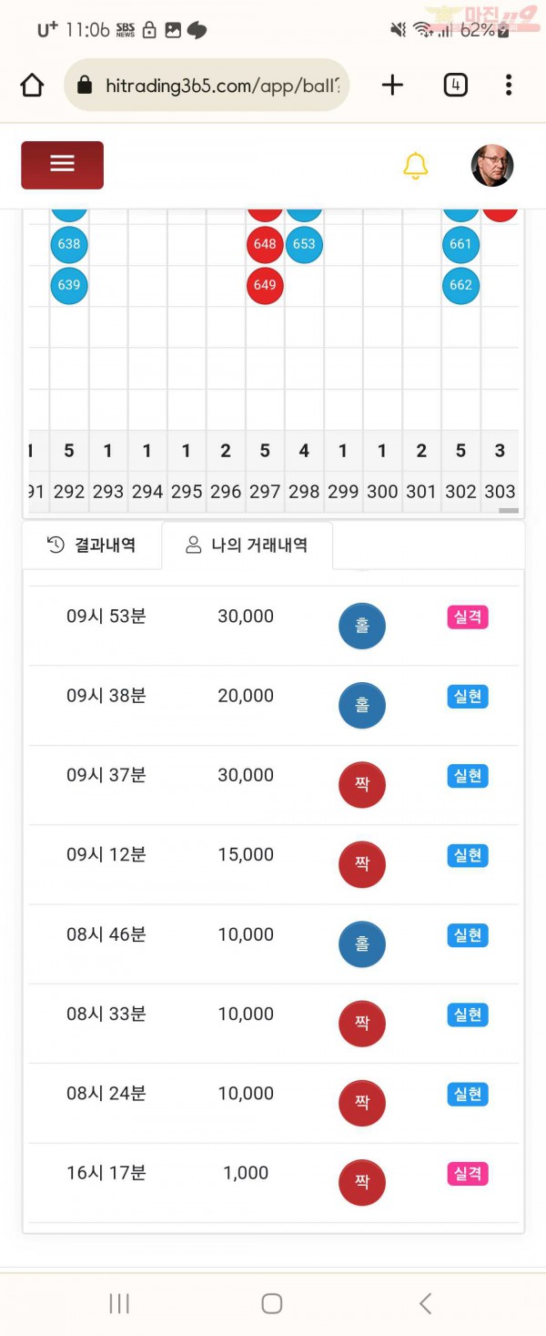 하이트레이딩 국대점 수익인증