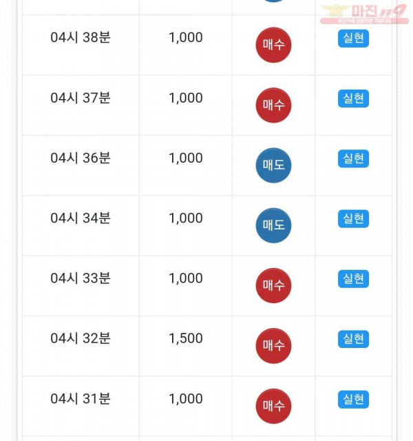 댄디