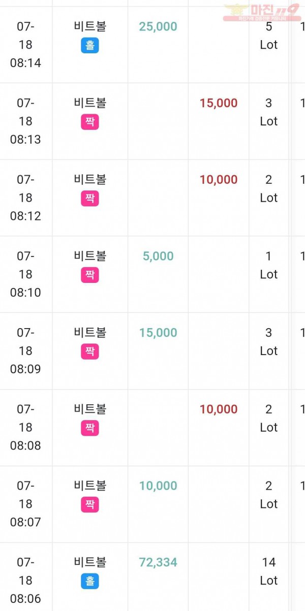 하이트레이딩 국대점 수익인증