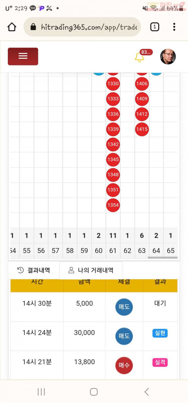 하이트레이딩 일등점