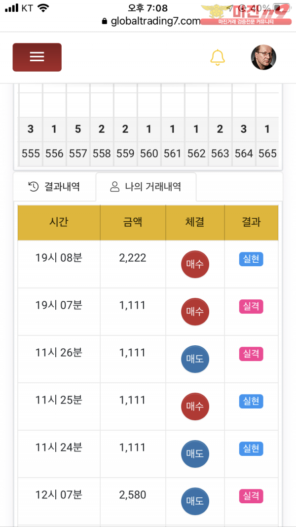 국대점