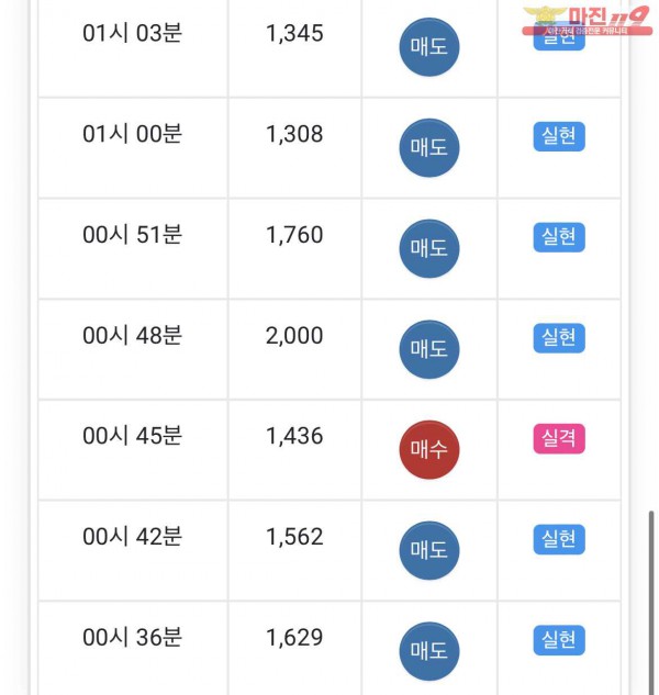 댄디점 수익인증
