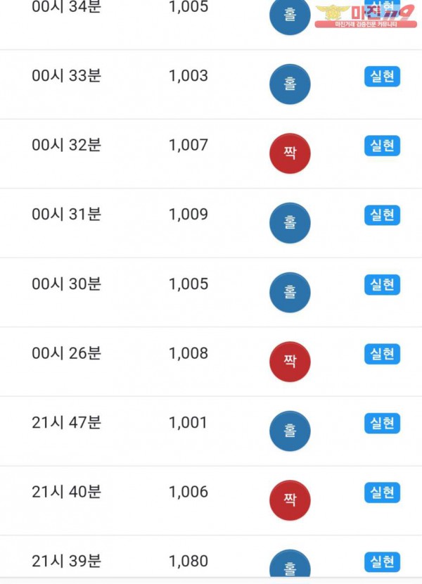 댄디