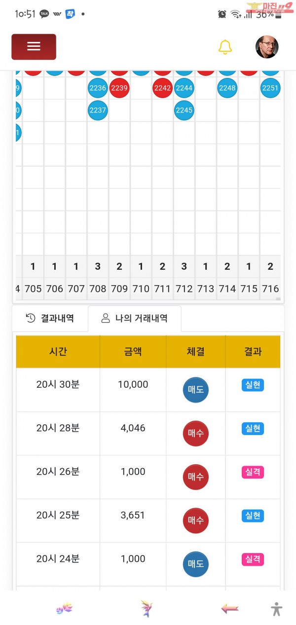 글로벌 일등점 수익인증