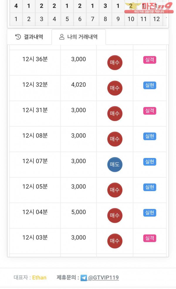 글로벌777점수익인증